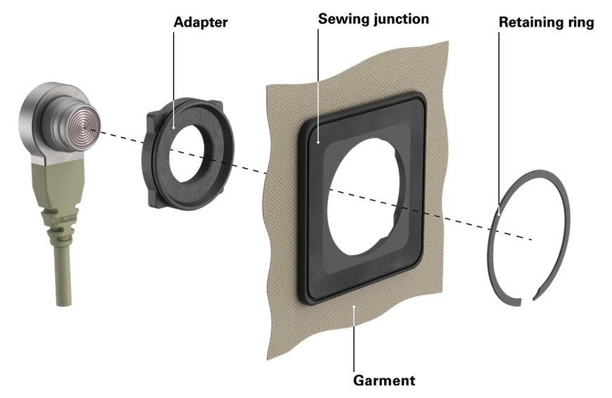 Wearables: des solutions de connectivité désormais plus faciles à intégrer dans les structures souples